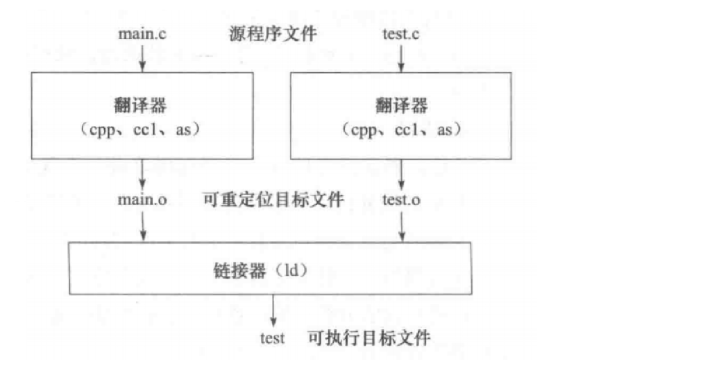 构建流程